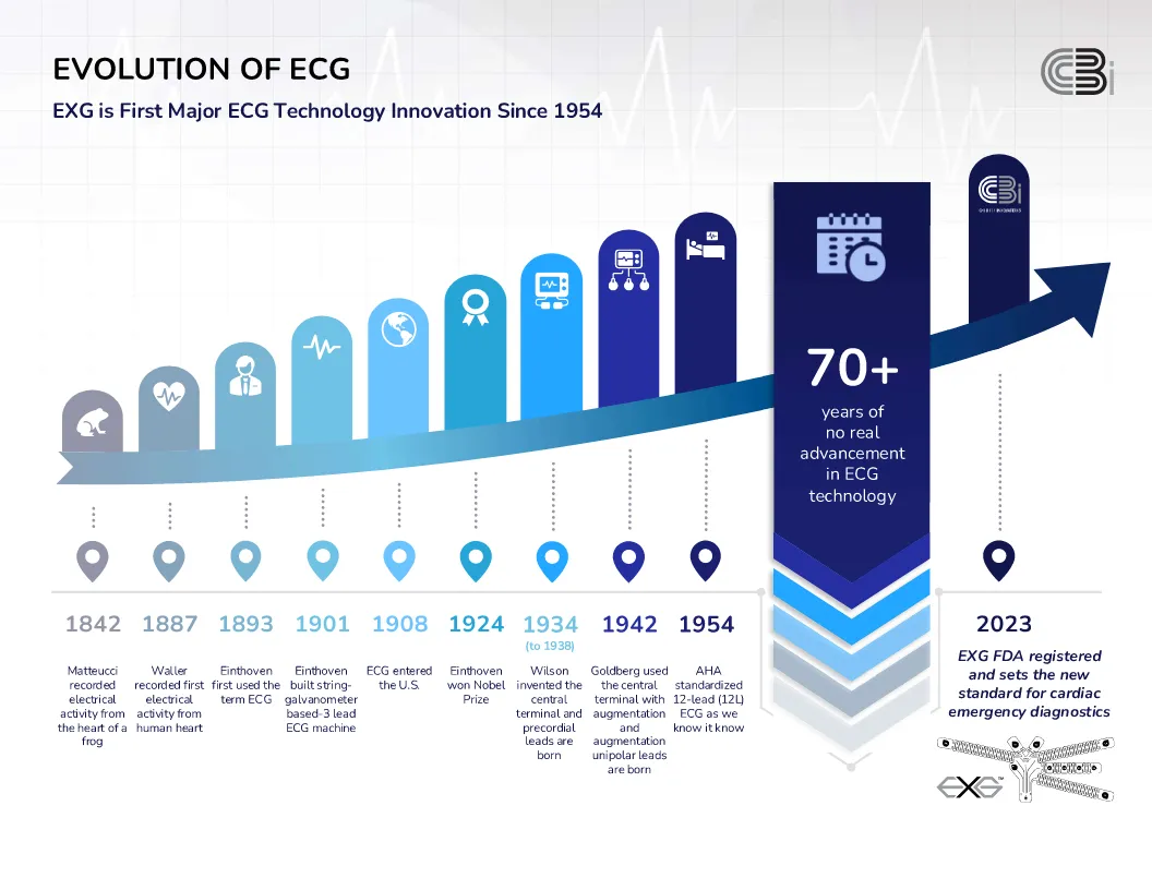 Clinical Evidence Graph